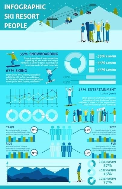 snowboard height guide