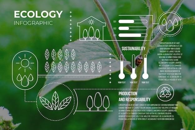 green production guide